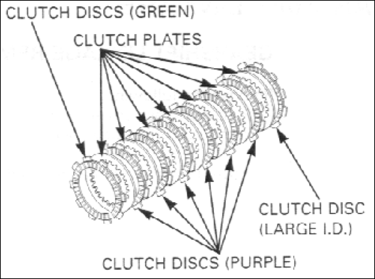 Расположение фрикционных дисков во второй модификации сцепления