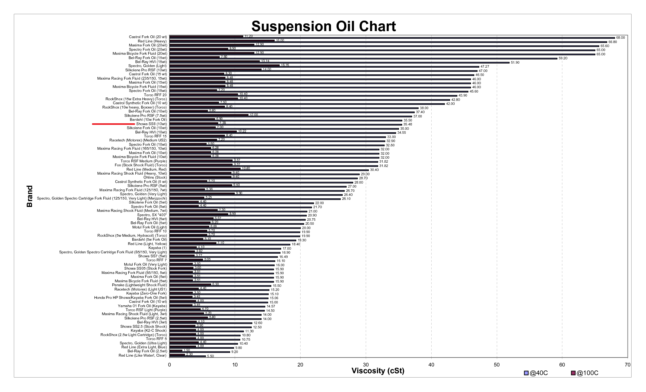 Fork oil chart showa-ss8.png