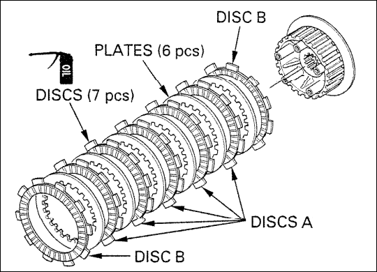 Расположение фрикционных дисков в первой модификации сцепления